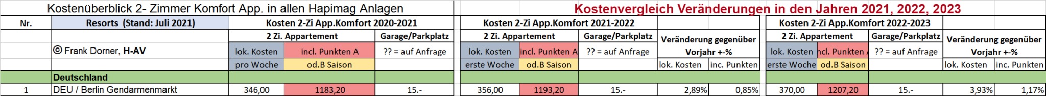 Was Kostet Eine Hapimag Aktie 2022 Hapimag - Überblick über alle Resorts und Informationen - "H-AV Aktive